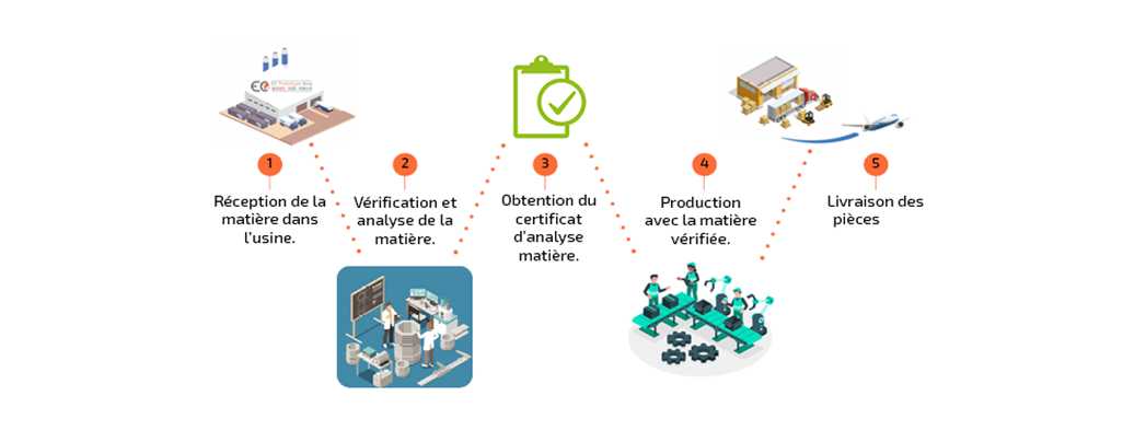 Schéma Contrôle qualité FR.png
